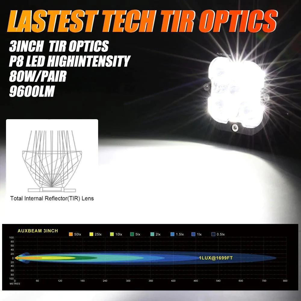 Auxbeam 3 Inch 80W 9600 Lumens LED pod Lights | Auxbeam | Auxbeam Pod Lights - Image 2