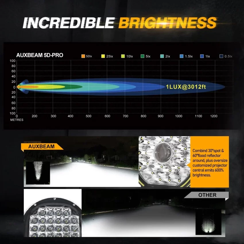 Auxbeam 9 Inch 270W 360-PRO Series LED Driving Lights | Auxbeam LED Driving Lights | Auxbeam - Image 2
