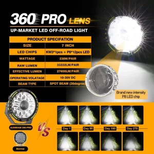 Auxbeam 7 Inch 230W 360-PRO Lens LED Driving Lights | Auxbeam LED Driving Lights | Auxbeam - Image 3