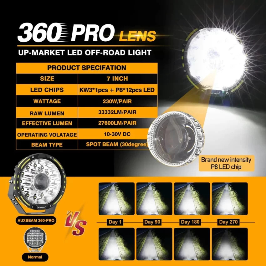 Auxbeam 7 Inch 230W 360-PRO Lens LED Driving Lights | Auxbeam LED Driving Lights | Auxbeam - Image 3