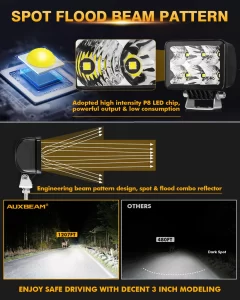 Auxbeam 3 Inch 60W 7200LM Combo Beam LED Driving Lights OFF Road Lights | Auxbeam | Auxbeam Pod Lights - Image 3