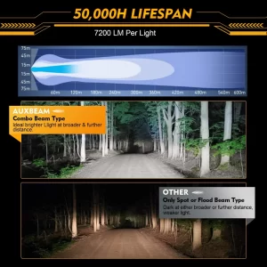 Auxbeam 4 Inch 90W Round Spot White/Amber LED POD Light - Clear Lens | Auxbeam | Auxbeam Pod Lights - Image 2
