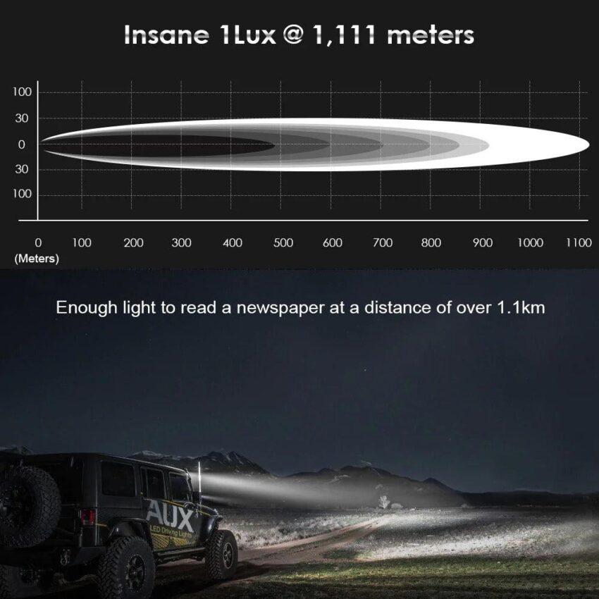 Auxbeam 7 Inch 90W Round Spot Beam Offroad LED Driving Lights W/SAE Compliant | Auxbeam LED Driving Lights | Auxbeam - Image 3