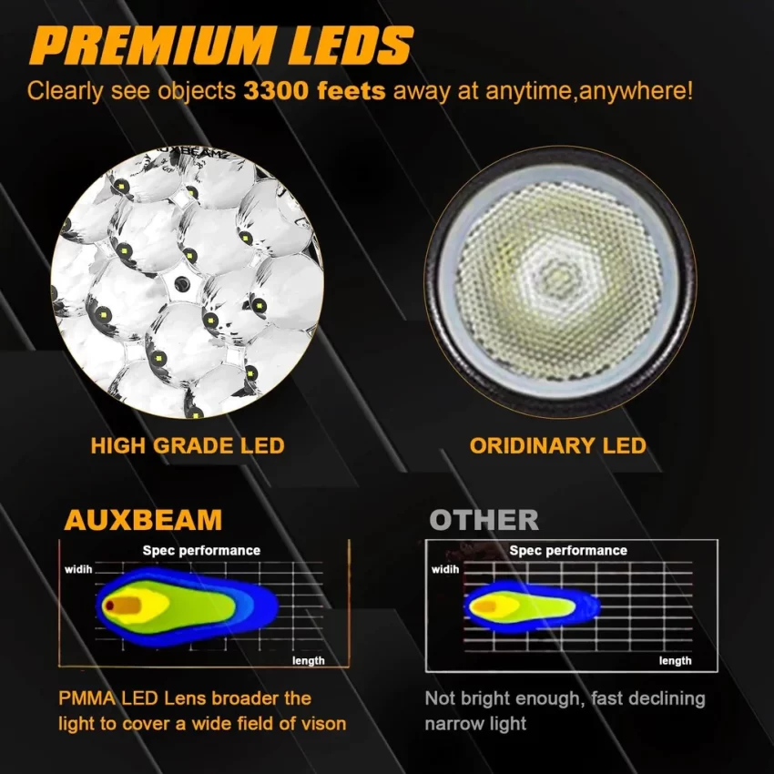 Auxbeam 8.5 Inch 150W Off Road Lights LED Driving Lights | Auxbeam LED Driving Lights | Auxbeam - Image 3