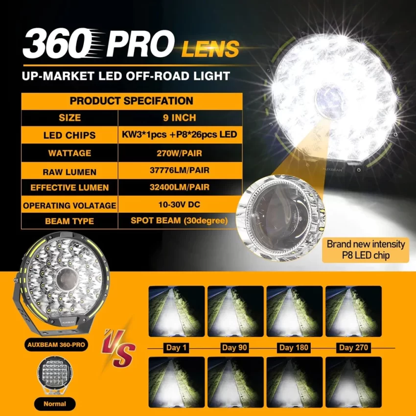 Auxbeam 9 Inch 270W 360-PRO Series LED Driving Lights | Auxbeam LED Driving Lights | Auxbeam - Image 3