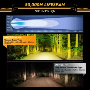 Auxbeam 4 Inch 90W Round Spot White/Amber LED POD Light - Clear Lens | Auxbeam | Auxbeam Pod Lights - Image 12