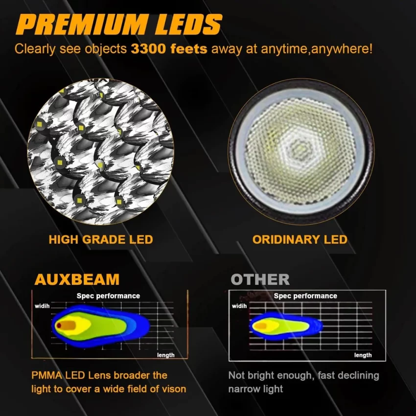 Auxbeam 7 Inch 178W Round Off Road Light Spot Beam LED Driving Lights | Auxbeam LED Driving Lights | Auxbeam - Image 5