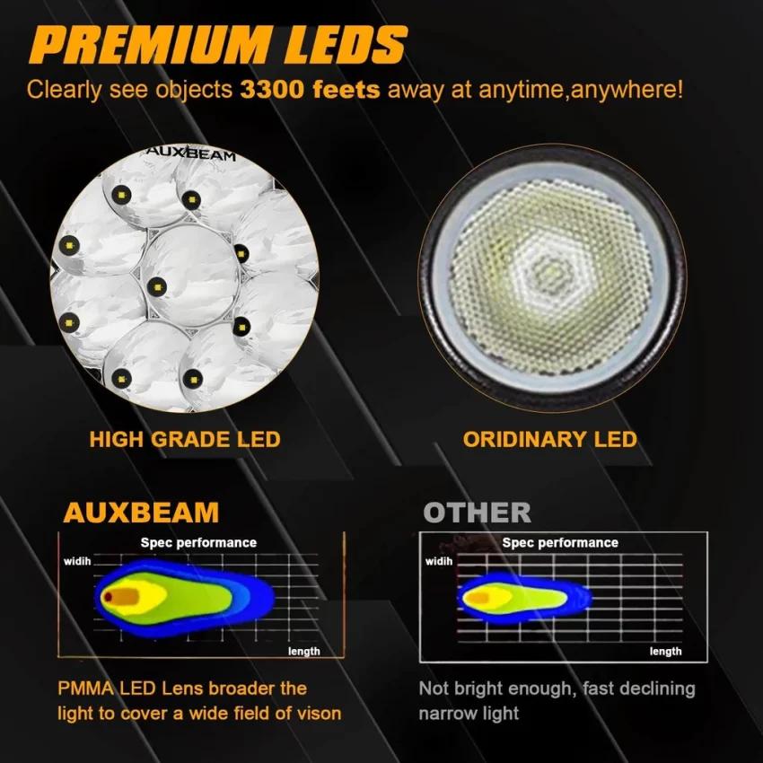 Auxbeam 7 Inch 90W Round Spot Beam Offroad LED Driving Lights W/SAE Compliant | Auxbeam LED Driving Lights | Auxbeam - Image 5