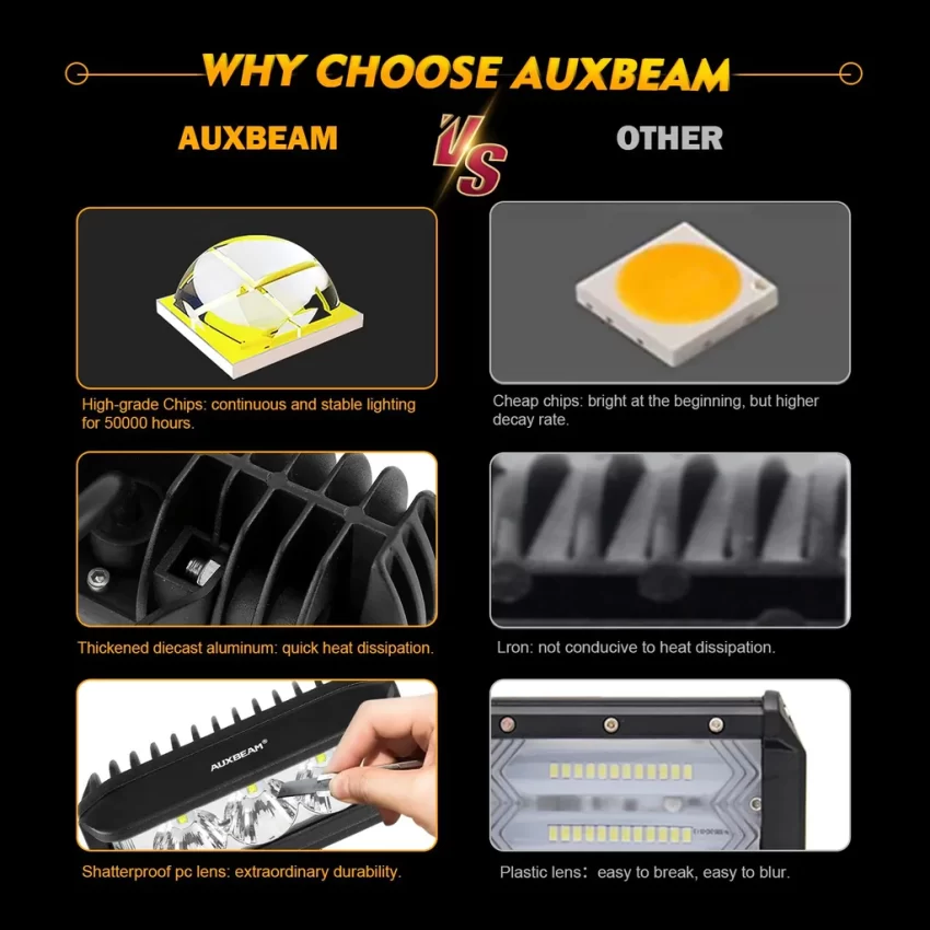Auxbeam 5 Inch LED Light Bar Square Side Shooter LED Pod Lights with Wiring Harness - Clear Lens | Auxbeam | Auxbeam Pod Lights - Image 5