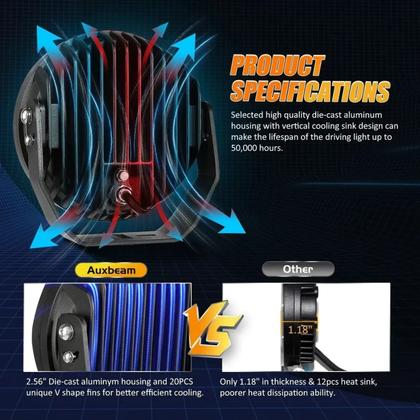 Auxbeam 7 Inch 240W 24000Lumens Black LED Driving Lights | Auxbeam LED Driving Lights | Auxbeam - Image 6
