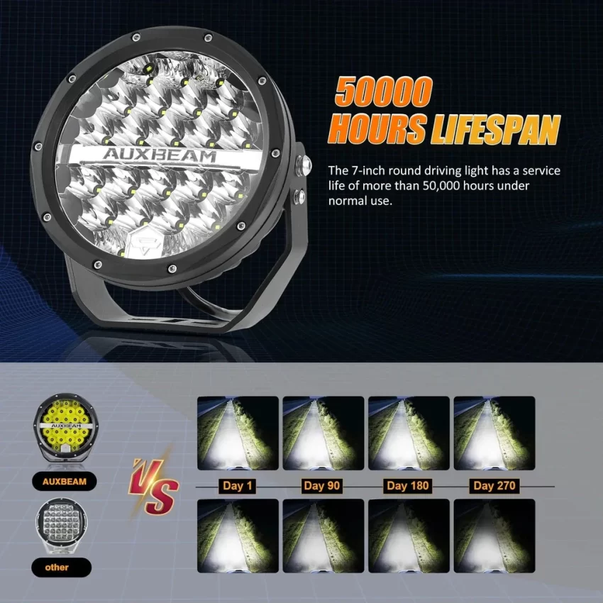 Auxbeam 7 Inch 240W 24000Lumens Black LED Driving Lights | Auxbeam LED Driving Lights | Auxbeam - Image 7