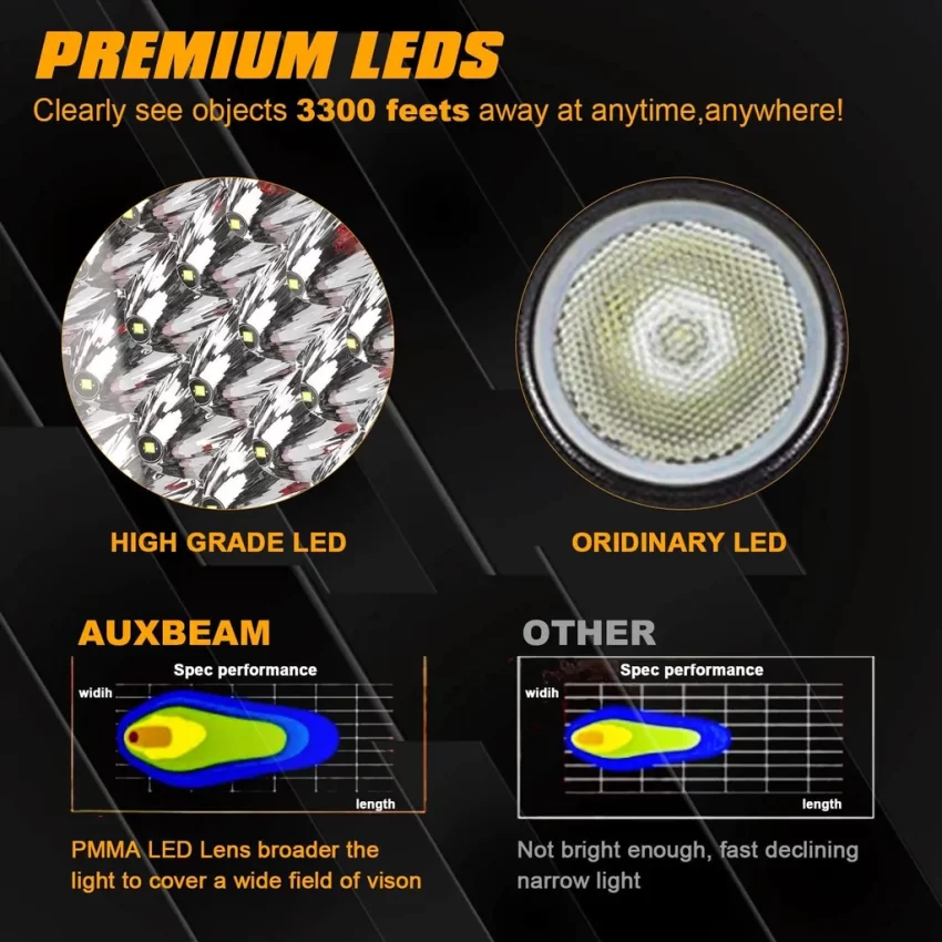 Auxbeam  7Inch 210W Round Spot Beam Off Road LED Driving Lights | Auxbeam LED Driving Lights | Auxbeam - Image 7