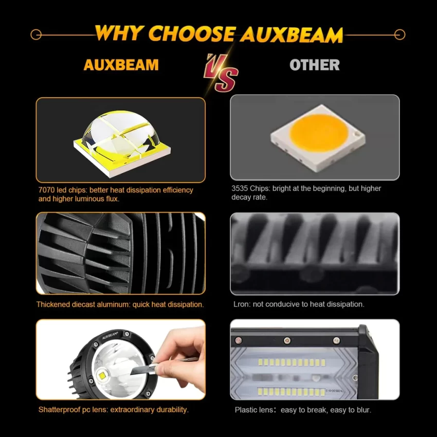 Auxbeam 4 Inch 72W Round Spot White/Amber LED POD Light - Clear Lens | Auxbeam | Auxbeam Pod Lights - Image 7
