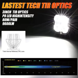 Auxbeam 3 Inch 80W 9600 Lumens LED pod Lights | Auxbeam | Auxbeam Auxiliary Lights - Image 2