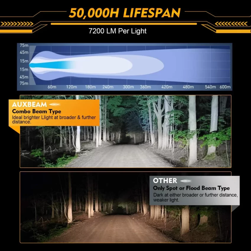 Auxbeam 4 Inch 90W Round Spot White/Amber LED POD Light - Clear Lens | Auxbeam | Auxbeam Auxiliary Lights - Image 2