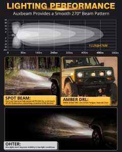 Auxbeam 4 inch 92W 8960 LM Side Shooter LED Pod Lights With Amber DRL | Auxbeam | Auxbeam Auxiliary Lights - Image 3