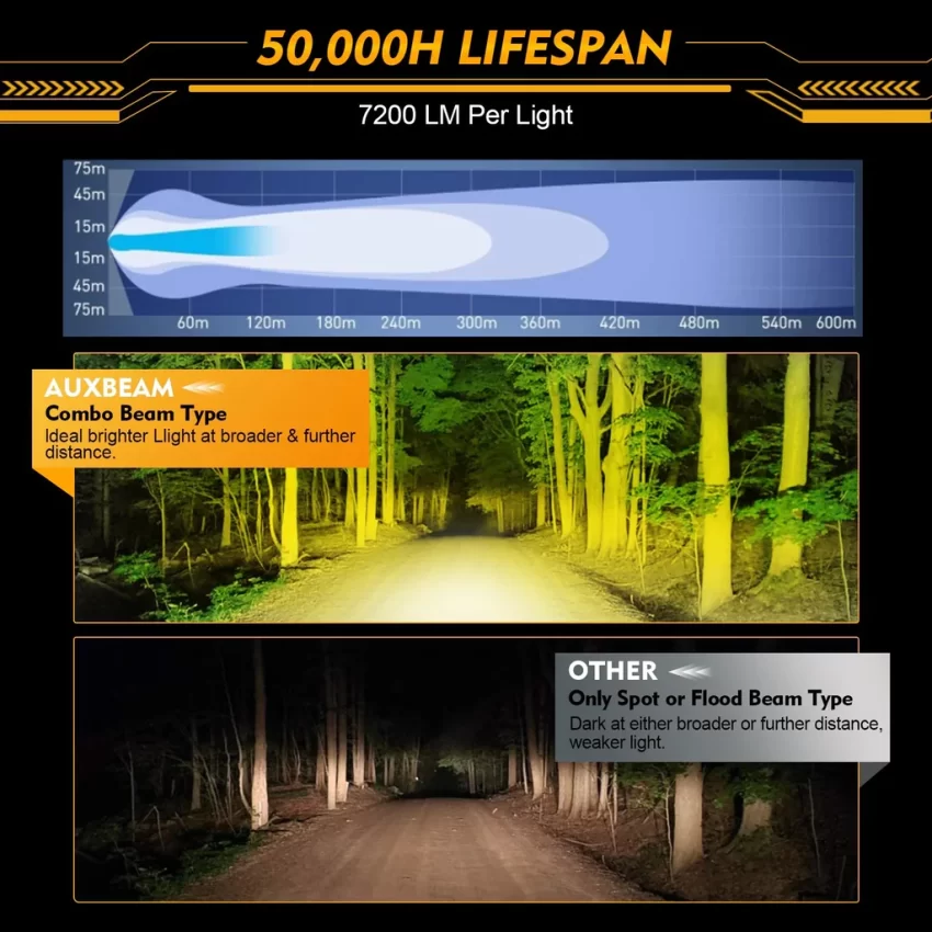 Auxbeam 4 Inch 90W Round Spot White/Amber LED POD Light - Clear Lens | Auxbeam | Auxbeam Auxiliary Lights - Image 4