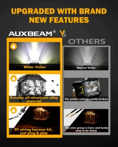 Auxbeam 4 inch 92W 8960 LM Side Shooter LED Pod Lights With Amber DRL | Auxbeam | Auxbeam Auxiliary Lights - Image 4