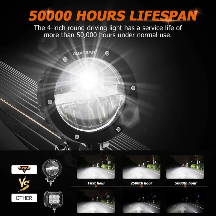 Auxbeam 4 Inch 110W Round OFF Road LED Pod Lights Combo Beam With Wiring Harness | Auxbeam | Auxbeam Auxiliary Lights - Image 8
