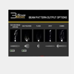 Diode Dynamics Stage Series 3" LED Pod Replacement Clear Lenses | Diode Dynamics - Image 4