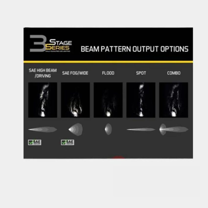 Diode Dynamics Stage Series 3" LED Pod Replacement Clear Lenses | Diode Dynamics - Image 4
