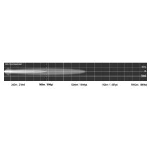Lightforce Viper 20" Single Row LED Lightbar | Lightforce LED Lightbars | Lightforce - Image 3